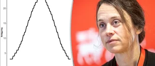 Då kan Gotland nå sin kulmen – men kalkylen är osäker