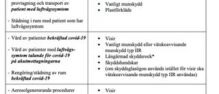 Vårdens hygienrutin vid corona- Hela listan