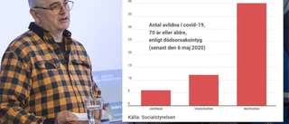 Nystedt kritisk till trängsel på Storheden