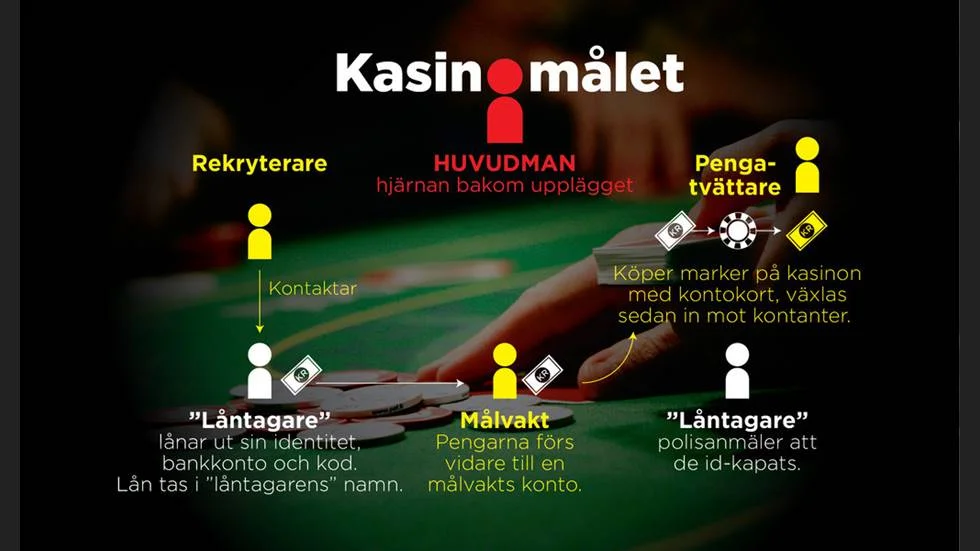 På torsdagskvällen larmades räddningstjänsten till en bostad på Fårö med anledning av en sotbrand. 