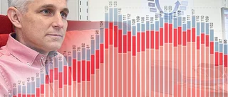 Färre vårdas för covid–19 i regionen