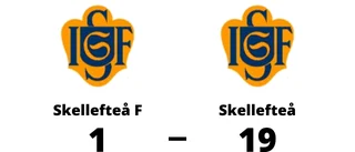Urladdning för Skellefteå borta mot Skellefteå F