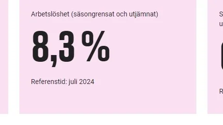 En sammanfattning av den senaste Arbetskraftsundersökningen (AKU) från den officiella statistikmyndigheten SCB visar på hög arbetslöshet. Men i politiken finns knappast arbetslösheten med ens på ett hörn. Märkligt? Eller kanske inte så märkligt? 