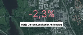 Börje Olsson Konditorier gör negativt resultat igen
