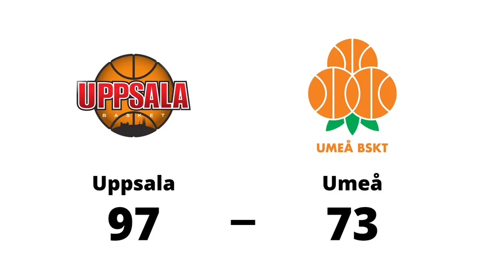 Uppsala Basket vann mot Umeå BSKT