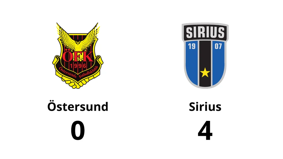 Östersunds FK förlorade mot IK Sirius FK