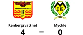 Renbergsvattnet toppar tabellen efter seger
