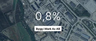 Stort fall för Bygg i Mark Ac AB - intäkterna ner 24,6 procent