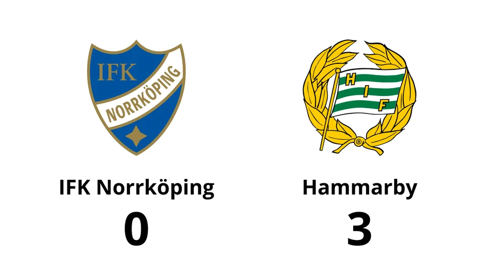 IFK Norrköping förlorade mot Hammarby IF FF