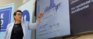 Ny bottensiffra för regionen: Har gått back med 400 miljoner i år