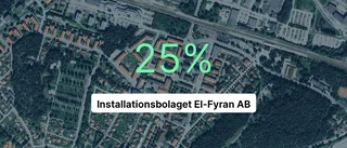 Här är siffrorna som visar hur det gick för El-Fyran AB