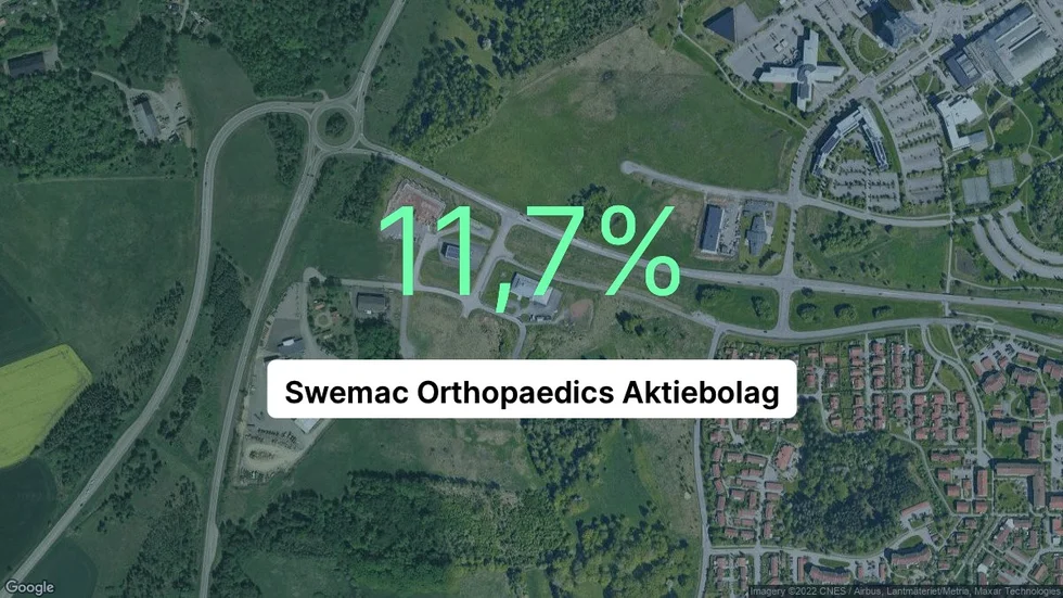 Illustrationen visar rörelsemarginalen för Swemac Orthopaedics för det senaste året. Bakgrunden är en satellitbild över företagets adress.