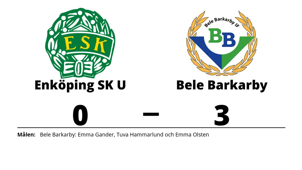Enköpings SK UK förlorade mot Bele Barkarby FF