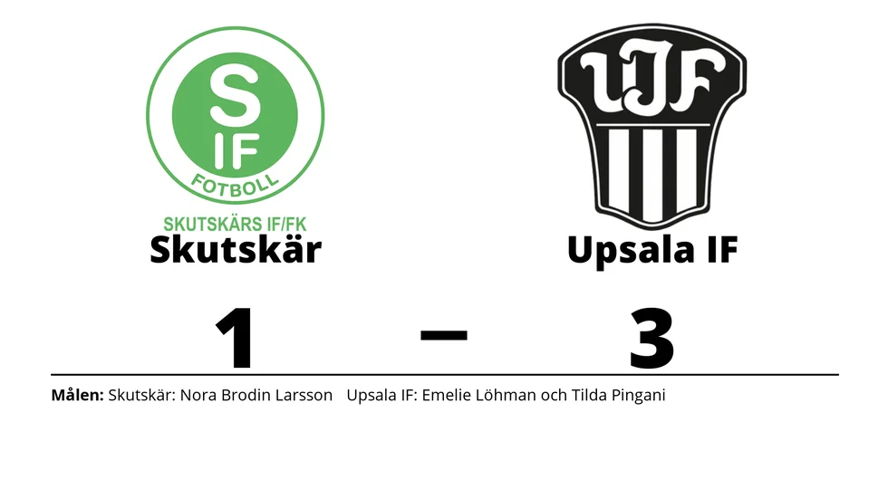 Skutskärs IF FK förlorade mot Upsala IF Fotboll