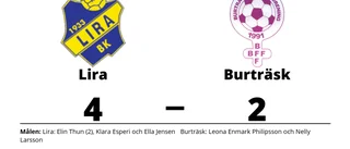 Leona Enmark Philipsson och Nelly Larsson målskyttar när Burträsk föll