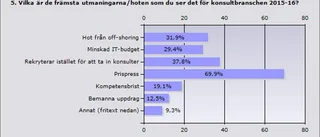 Därför oroas it-konsulterna