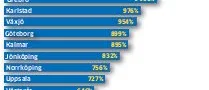 Bostadsrättspriserna i Linköping ökar mest i landet
