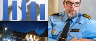 Färre får stryk – åtminstone på gatorna