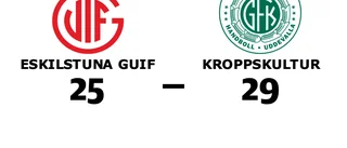 Eskilstuna Guif föll mot Kroppskultur på hemmaplan