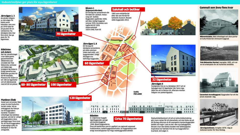 Lägger man samman alla planerade projekt kring gamla järnvägsstationen ser man att omdaningen som väntar blir omfattande. Sammantaget får området nära 600 nya lägenheter.