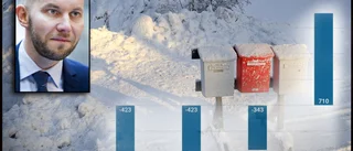Norrbottningar blir färre – och så blir vi äldre