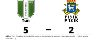 Marta Vidal Vela enda målskytt när P 18 IK föll
