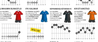 Här är Piteås allsvenska lag