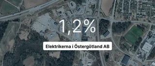 Pilarna pekar nedåt för Elektrikerna i Östergötland AB