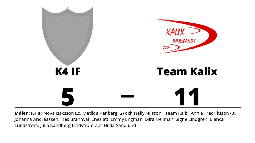 K4 IF förlorade mot Team Kalix IBK (A-lag)