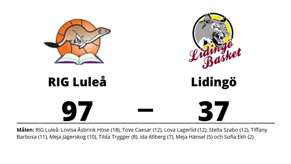 RIG Luleå vann mot KFUM Lidingö
