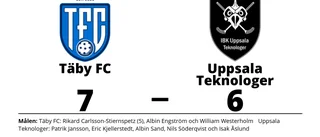 Uppsala Teknologer tog en poäng borta mot Täby FC