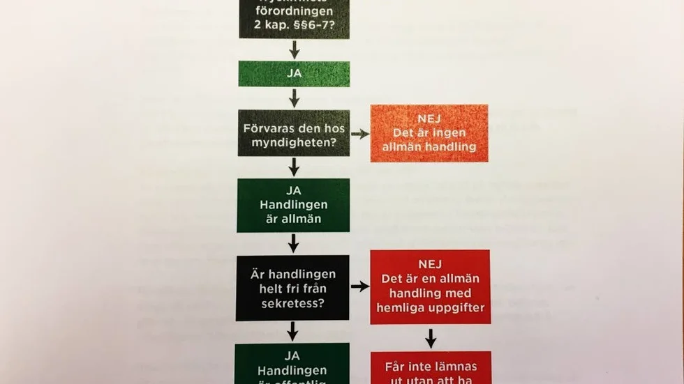 Kommunen har nu en tydlig och fastställd rutin för utlämnande av handlingar.
