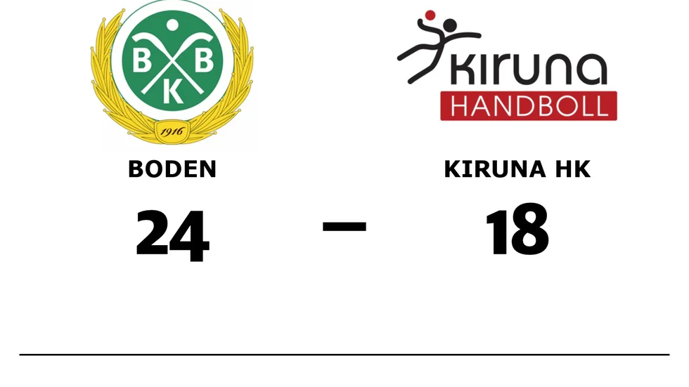 Bodens BK HF U vann mot Kiruna HK