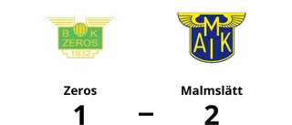 Malmslätt vann mot Zeros på Z-parken