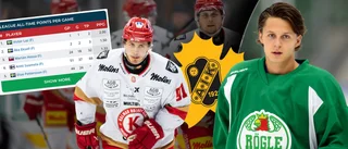 ”Bäst” poängsnitt någonsin i SHL – nu är han klar för spel i AIK