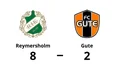 Förlust för Gute mot Reymersholm