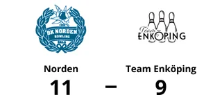 Segersviten sprack för Team Enköping mot Norden