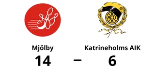 Tung förlust för Katrineholms AIK mot Mjölby