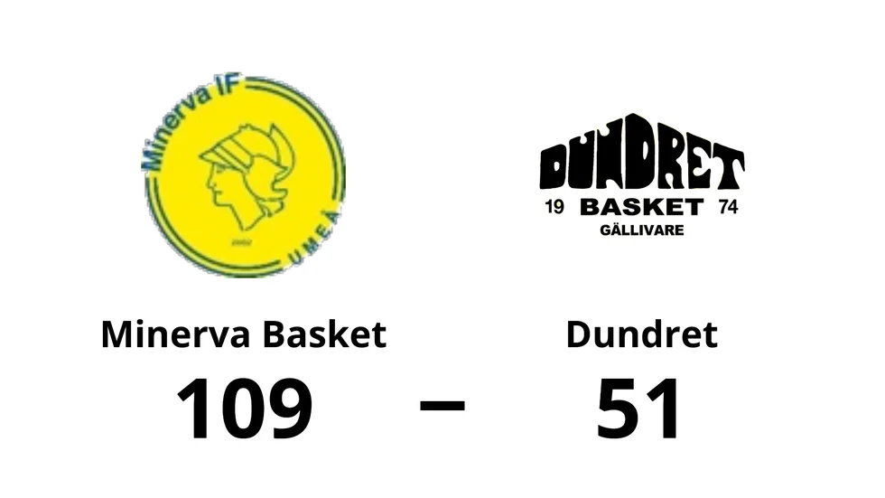 Minerva Basket vann mot Dundret Basket