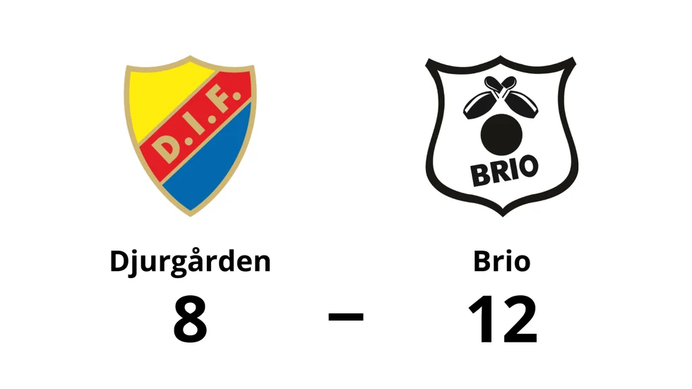 Djurgårdens IF förlorade mot BK Brio