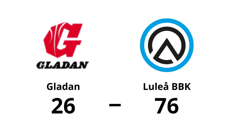 Gladan förlorade mot Luleå Basketbollklubb