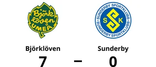 Bortaförlust för Sunderby - 0-7 mot Björklöven
