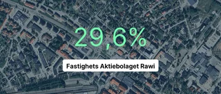 Fastighets Aktiebolaget Rawi: Här är årsredovisningen för 2023