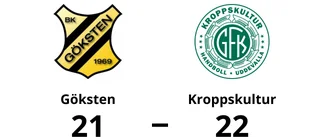 Göksten föll med 21-22 mot Kroppskultur