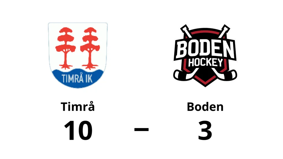 Timrå vann mot Bodens HF