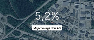 Miljörivning i Norr AB: Här är senaste årsredovisningen