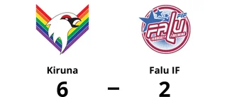 Kiruna vann med 6-2 mot Falu IF