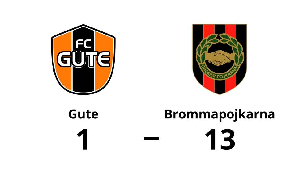 FC Gute förlorade mot Brommapojkarna