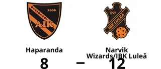 Fem mål av Theo Wold när Narvik Wizards/IBK Luleå vann