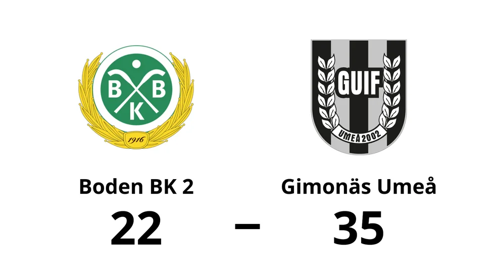 Boden BK HF 2 förlorade mot Gimonäs Umeå IF